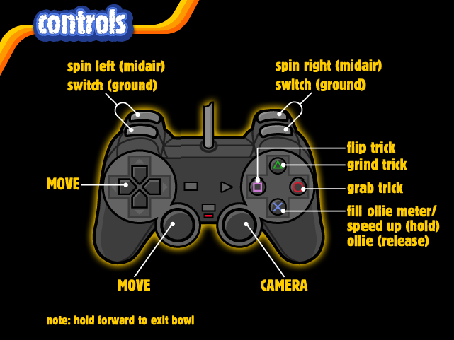 Backyardskateboard config ps2 0 0.png