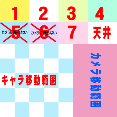 HMPDX-TestStage2 3Texture.png