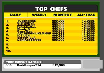 PapasPizzeria Default Leaderboard.png