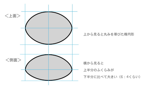 PokeDP ConceptArt ポフィン形状ラフ.png